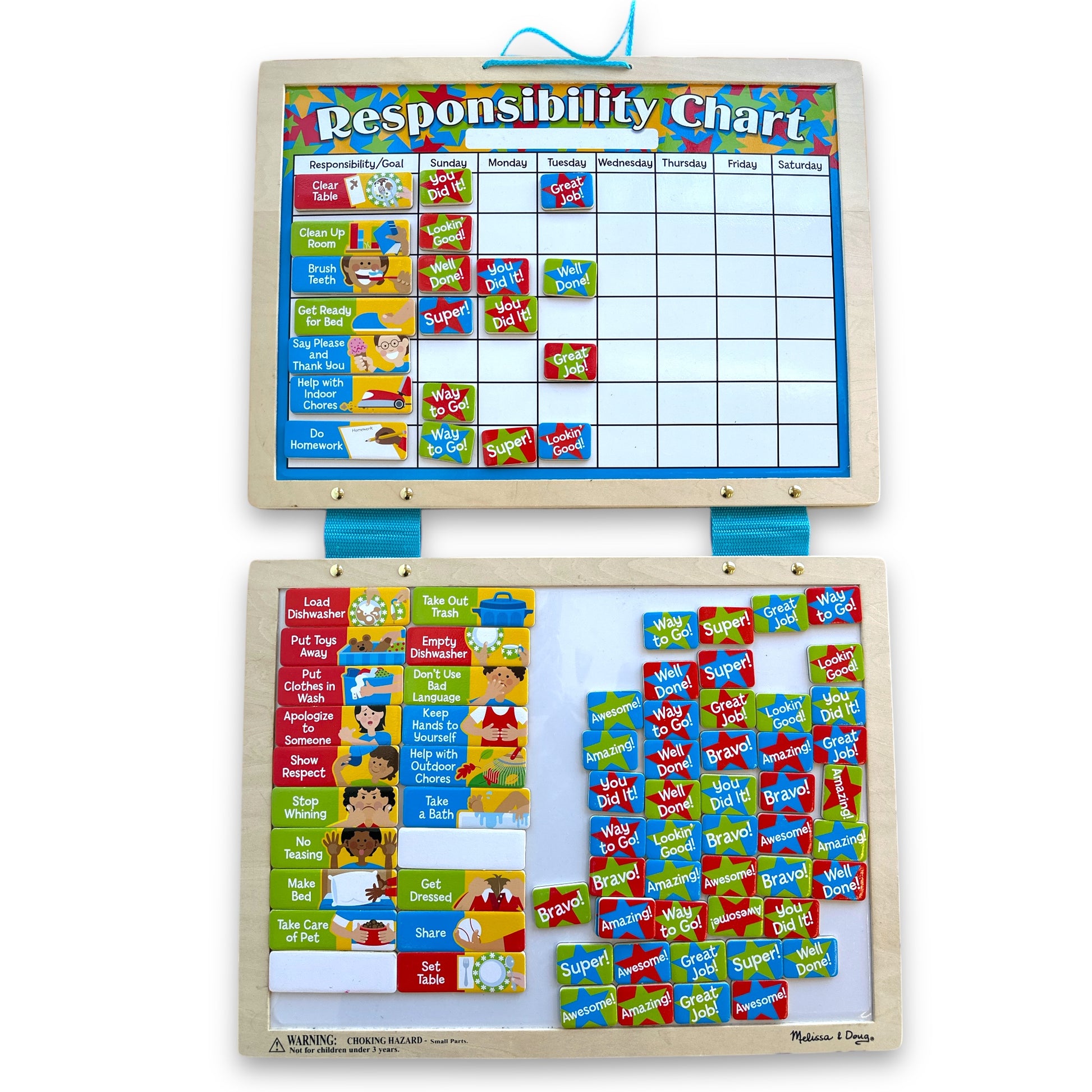 Magnetic Responsibility Chart